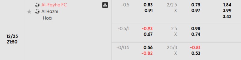 Tỷ lệ kèo Al Fayha vs Al Hazm