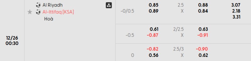 Tỷ lệ kèo Al Riyadh vs Al Ettifaq