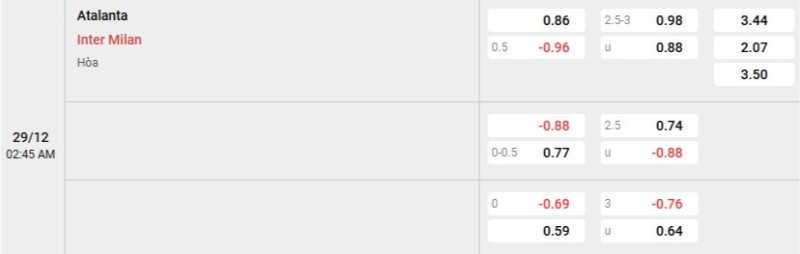 Tỷ lệ kèo Atalanta vs Inter