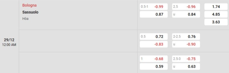 Tỷ lệ kèo Bologna vs Sassuolo