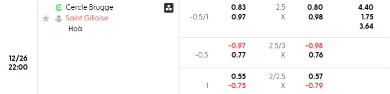 Tỷ lệ kèo Cercle Brugge vs USG