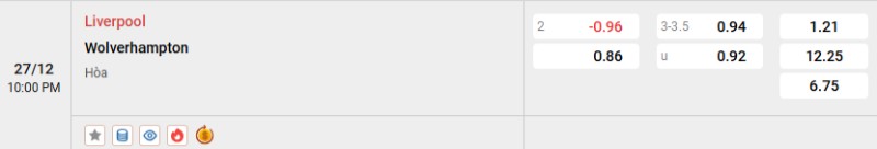 Tỷ lệ kèo Liverpool vs Wolves