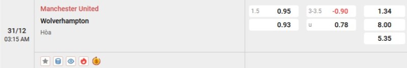 Tỷ lệ kèo Man Utd vs Wolves