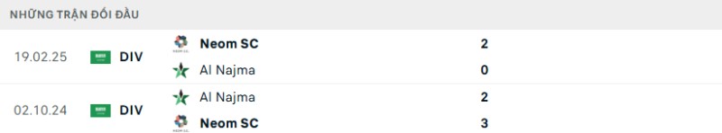 Kết quả đối đầu gần đây Neom vs Al Najma