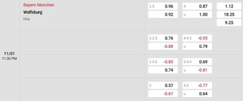 Tỷ lệ kèo Bayern Munich vs Wolfsburg