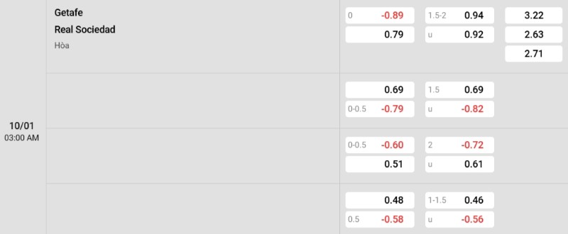 Tỷ lệ kèo Getafe vs Real Sociedad