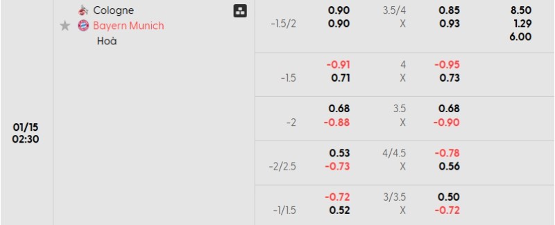 Tỷ lệ kèo Koln vs Bayern Munich