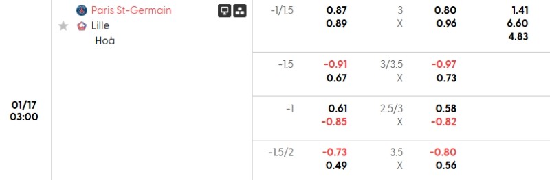 Tỷ lệ kèo PSG vs Lille