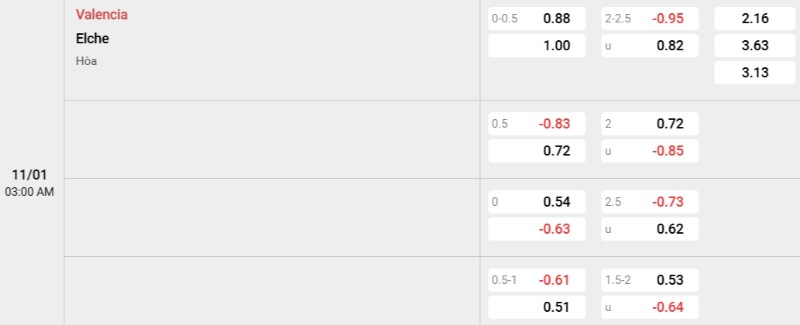 Tỷ lệ kèo Valencia vs Elche
