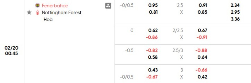 Tỷ lệ kèo Fenerbahce vs Nottingham