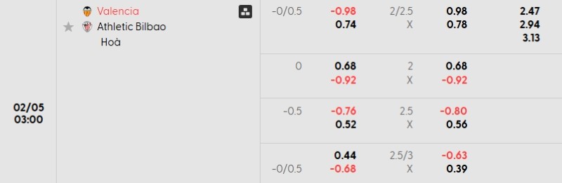 Tỷ lệ kèo Valencia vs Bilbao