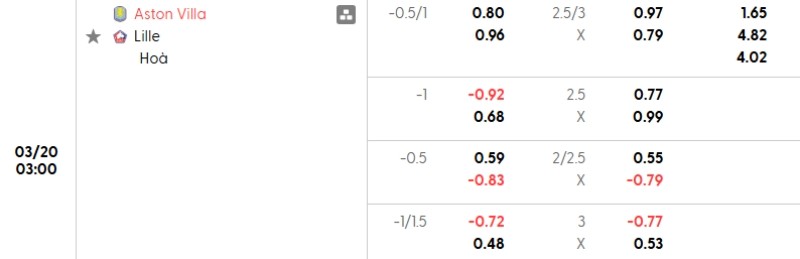 Tỷ lệ kèo Aston Villa vs Lille