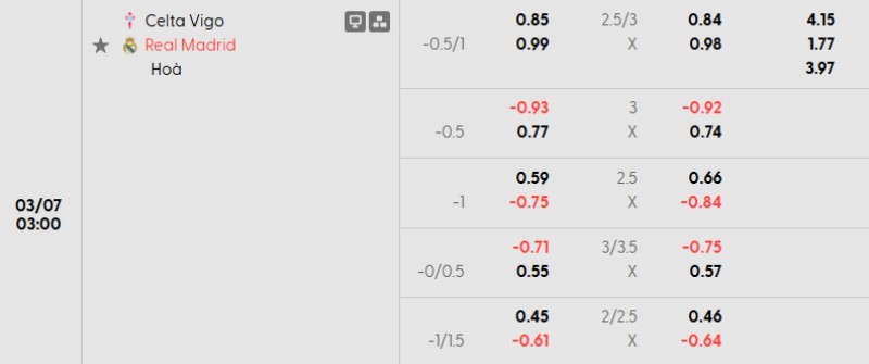 Tỷ lệ kèo Celta Vigo vs Real Madrid