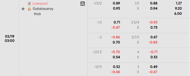 Tỷ lệ kèo Liverpool vs Galatasaray