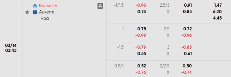 Tỷ lệ kèo Marseille vs Auxerre