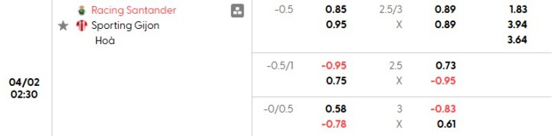 Tỷ lệ kèo Racing Santander vs Sporting Gijon