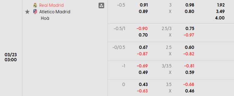 Tỷ lệ kèo Real Madrid vs Atletico