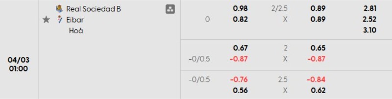 Tỷ lệ kèo Sociedad B vs Eibar