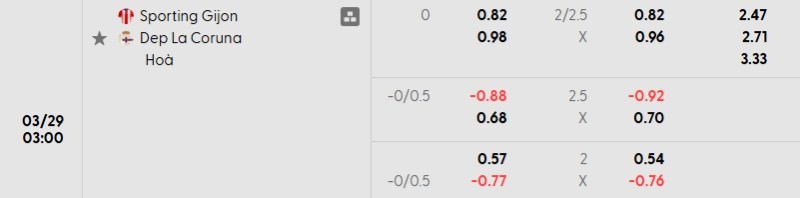 Tỷ lệ kèo Sporting Gijon vs Deportivo