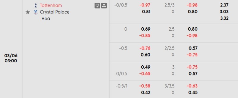 Tỷ lệ kèo Tottenham vs Crystal Palace