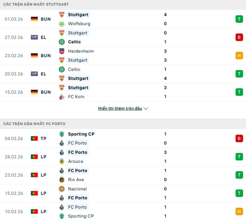 Kết quả ra sân gần đây Stuttgart vs Porto