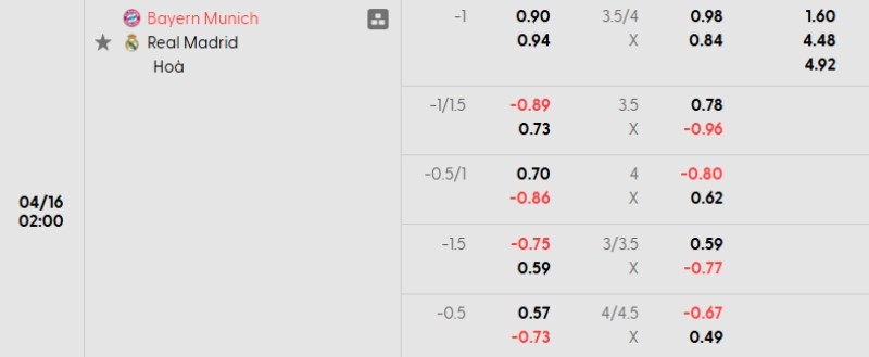 Tỷ lệ kèo Bayern Munich vs Real Madrid