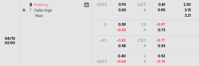 Tỷ lệ kèo Freiburg vs Celta Vigo